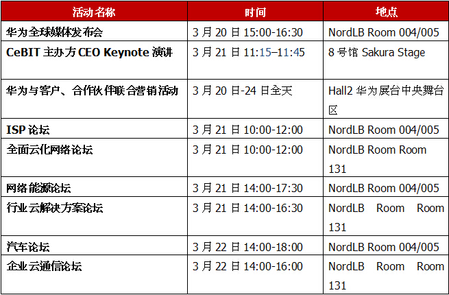 邁向數(shù)字化轉型之路 華為CeBIT2017前瞻