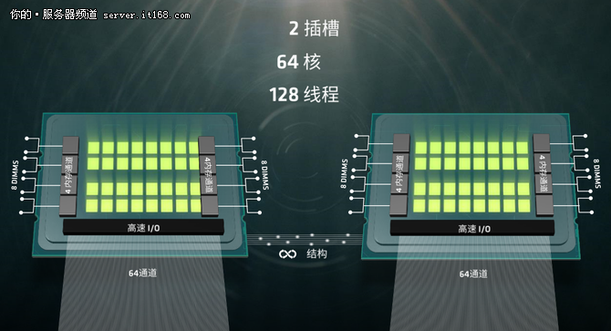 重振服務(wù)器市場 AMD力推Naples處理器