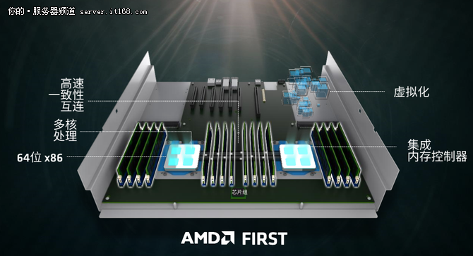 重振服務(wù)器市場 AMD力推Naples處理器