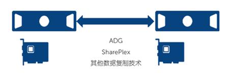 戴爾數(shù)據(jù)庫加速:讓用戶體驗(yàn)“飛”起來