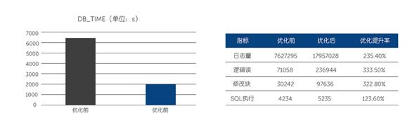 戴爾數(shù)據(jù)庫加速:讓用戶體驗(yàn)“飛”起來