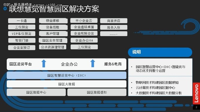 合作共贏 聯(lián)想帶您進(jìn)入智慧園區(qū)3.0時(shí)代